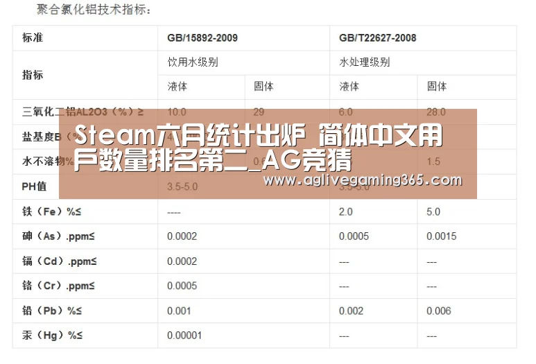 Steam六月统计出炉 简体中文用户数量排名第二_AG竞猜(图2) AG电子